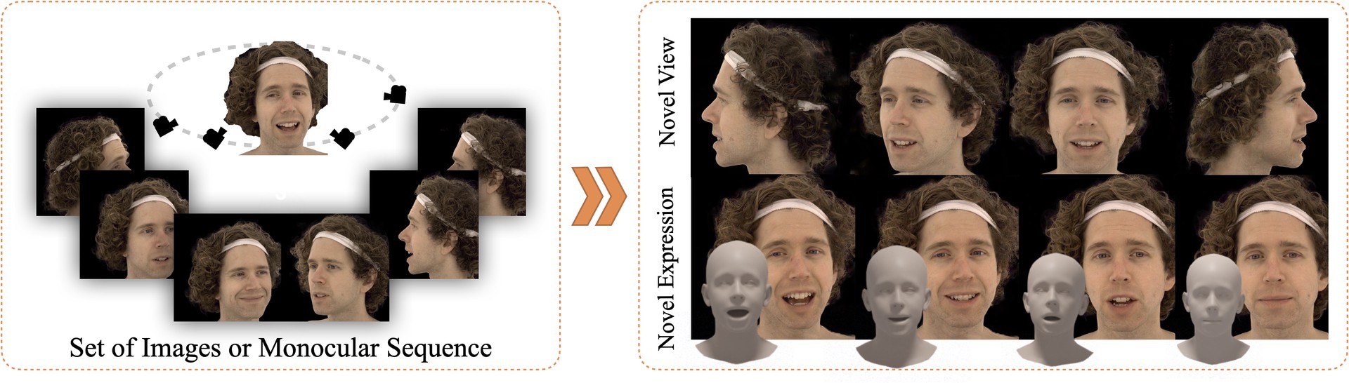 GAN-Avatar - Controllable Personalized GAN-based Human Head Avatar